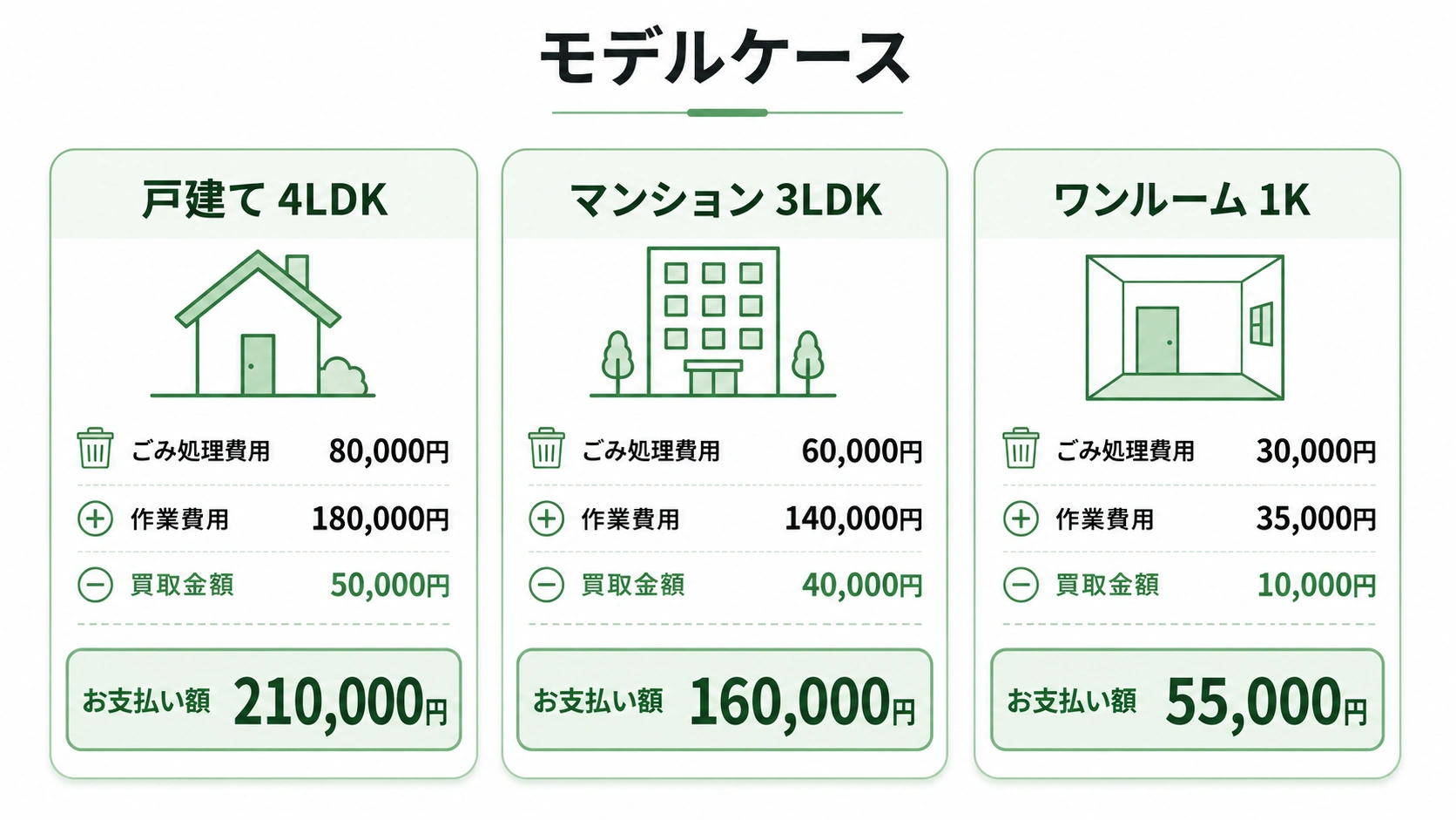 料金モデルケース