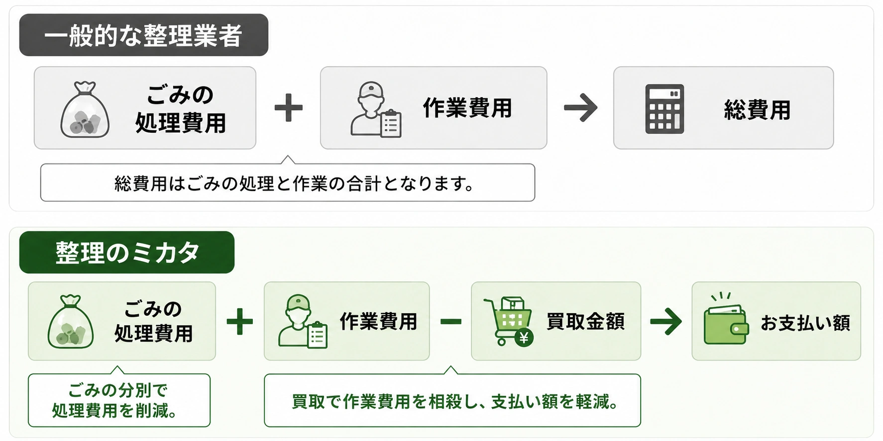 費用相殺の仕組み